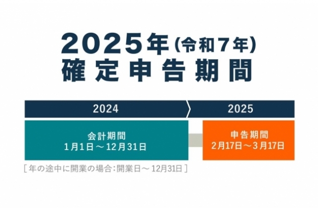 確定申告終わりました！